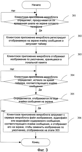 Способ и устройство передачи данных на основе обнаружения скользящего перемещения (патент 2515506)