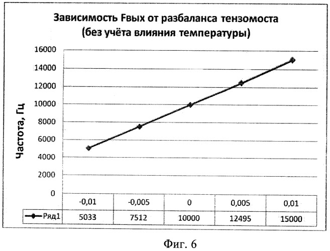 Устройство для измерения давления на основе нано- и микроэлектромеханической системы с частотным выходным сигналом (патент 2398196)