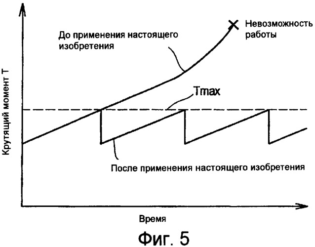 Шнековый конвейер и способ управления его работой (патент 2368561)