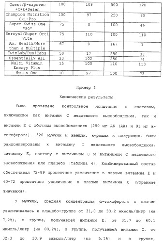 Фармацевтическая система доставки витамина с и витамина е и применение комбинации витаминов с и е для профилактики или лечения состояний, связанных с окислительной нагрузкой (патент 2309733)