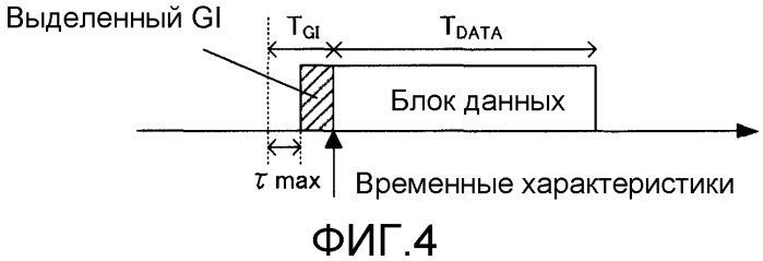 Радиоприемное устройство и радиопередающее устройство (патент 2480917)