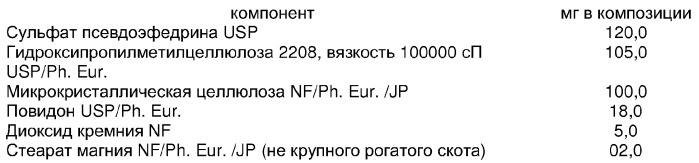 Пероральная дозировочная композиция пролонгированного действия (патент 2284182)