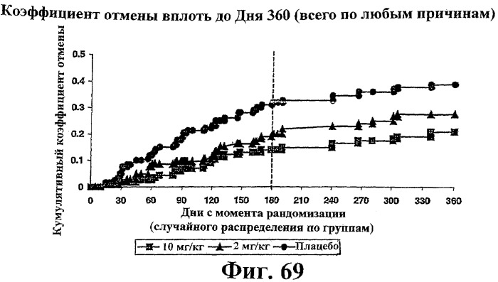 Способ лечения сердечно-сосудистого заболевания с применением растворимого ctla4 (патент 2353384)