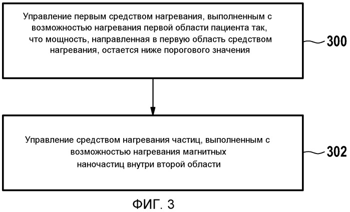 Терапевтическое устройство для лечения пациента с использованием магнитных наночастиц (патент 2545896)