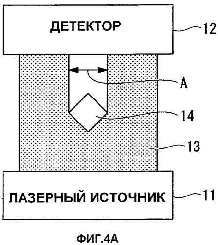 Волокно с легированной редкоземельным элементом сердцевиной и многослойной оболочкой, волоконный усилитель и волоконный лазер (патент 2421855)