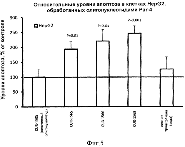 Лечение заболеваний, связанных с белком апоптозного ответа простаты par4, путем ингибирования природного антисмыслового транскрипта гена par4 (патент 2575608)