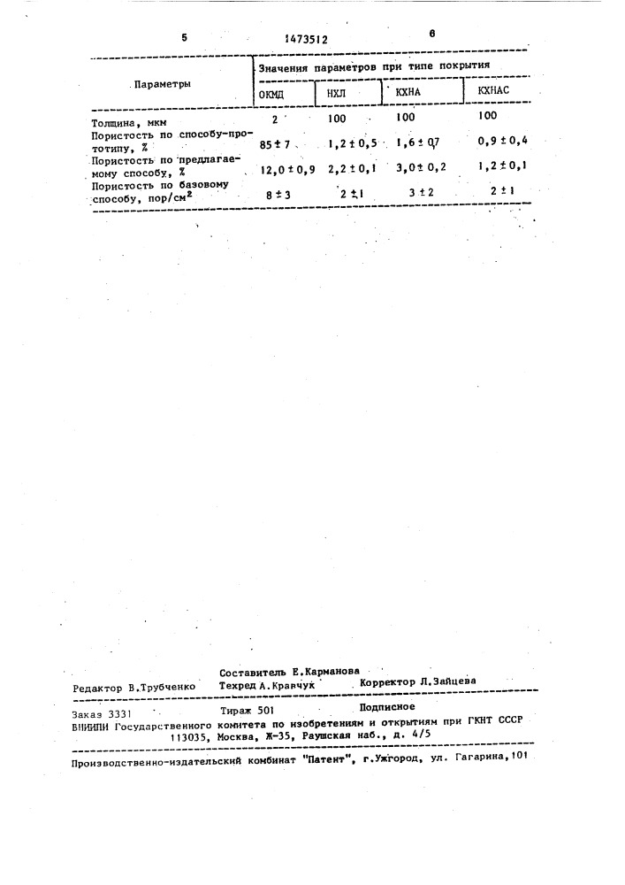 Способ оценки объемной пористости покрытий (патент 1473512)