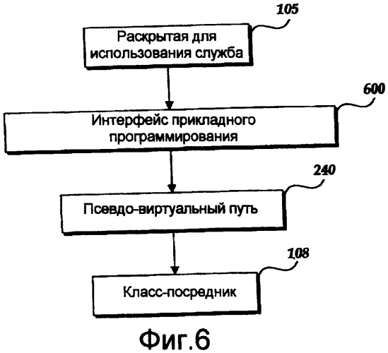Инфраструктура службы на стороне сервера (патент 2412471)