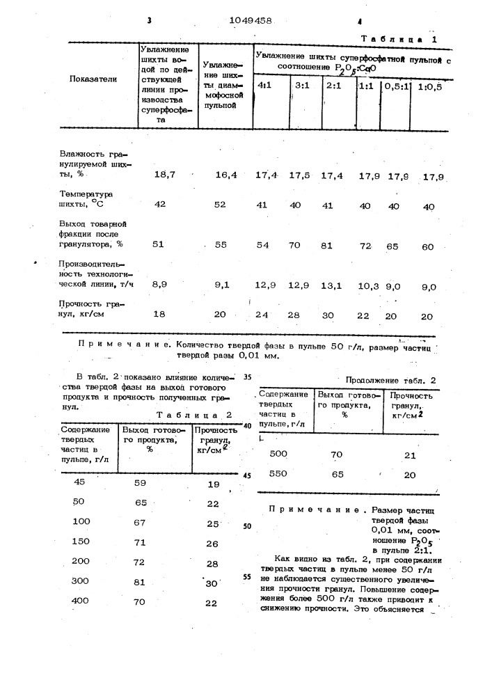 Способ гранулирования суперфосфата (патент 1049458)