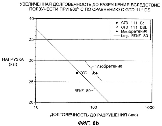 Высокопрочный, стойкий к высокотемпературной коррозии и окислению суперсплав на основе никеля и направленно отвержденное изделие из этого суперсплава (патент 2295585)