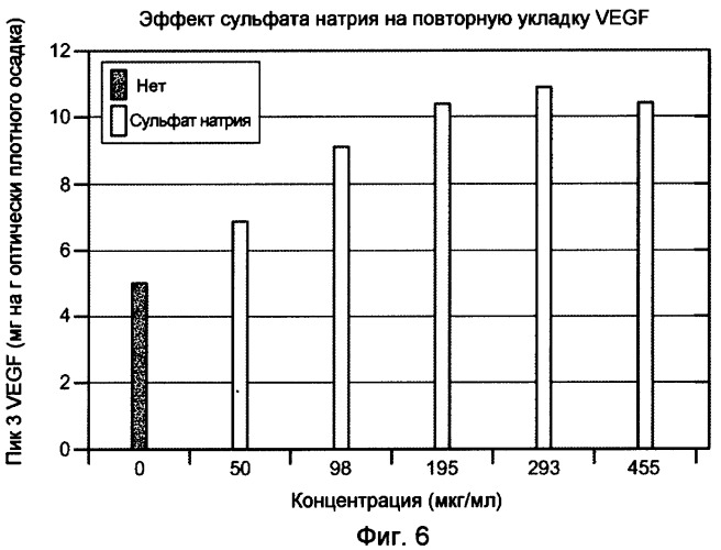Рекомбинантное получение связывающих гепарин белков (патент 2385877)
