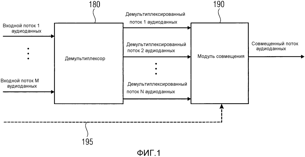 Устройство и способ для совмещения потоков пространственного аудиокодирования на основе геометрии (патент 2609102)