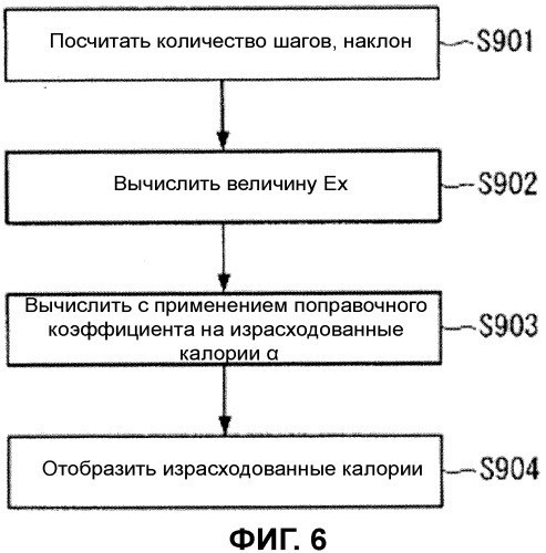 Система получения биологической информации и способ получения биологической информации (патент 2516870)