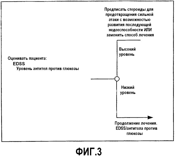 Способ диагностики рассеянного склероза (патент 2369874)