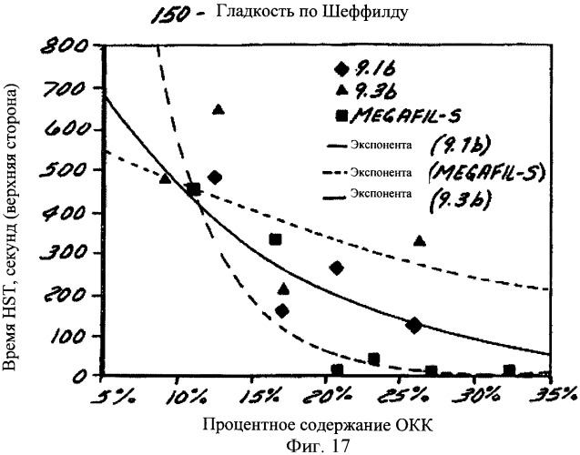 Способ производства бумаги (патент 2360059)