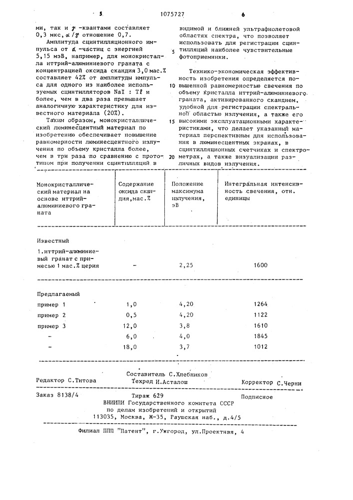 Монокристаллический люминесцентный и сцинтилляционный материал (патент 1075727)