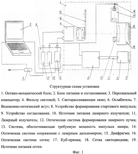 Установка для бестрассовой проверки лазерного дальномера (патент 2541677)