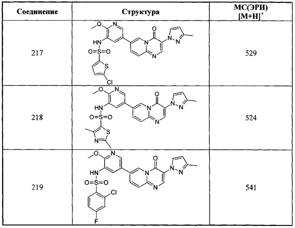 Аналог пиридино[1,2-а]пиримидона, используемый в качестве ингибитора mtor/pi3k (патент 2658912)