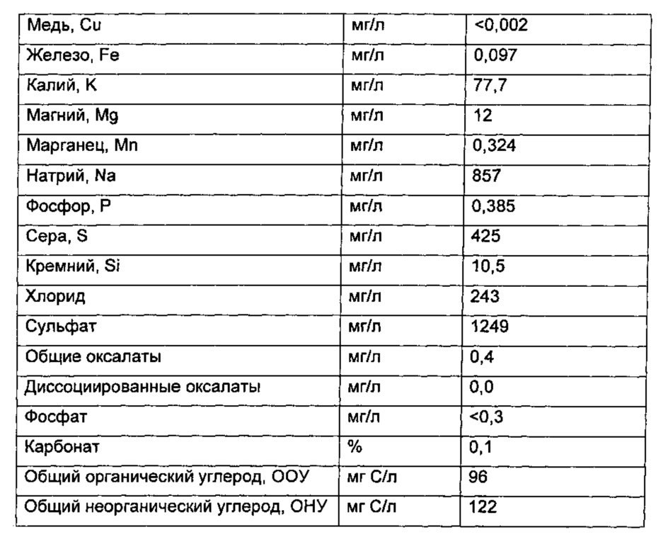 Способ и устройство для обработки жидких потоков целлюлозного завода (патент 2635040)