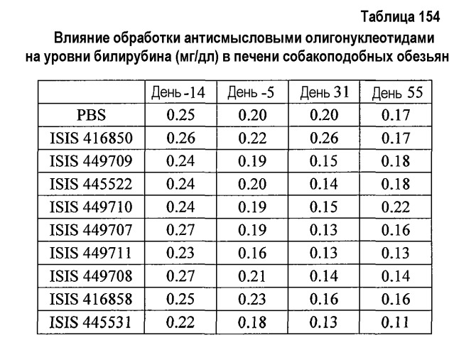 Модуляция экспрессии фактора 11 (патент 2535964)