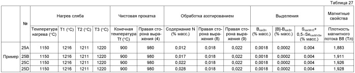 Способ получения листа электротехнической стали с ориентированными зернами (патент 2499846)