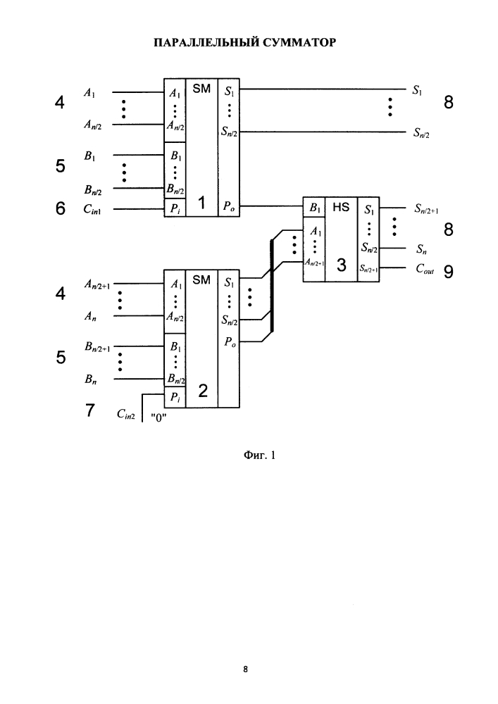 Параллельный сумматор (патент 2635247)