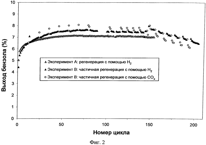 Регенерация содержащих металл катализаторов (патент 2579147)