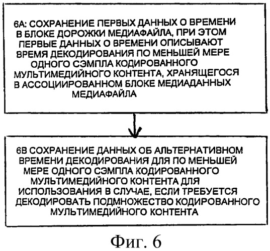 Сигнализация о множестве значений времени декодирования в медиафайлах (патент 2437245)