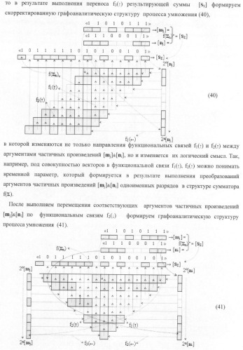 Функциональная входная структура параллельно-последовательного умножителя формата позиционно-знаковой системы счисления f(+/-) (патент 2378684)