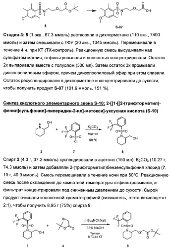 Замещенные производные сульфонамида (патент 2503674)