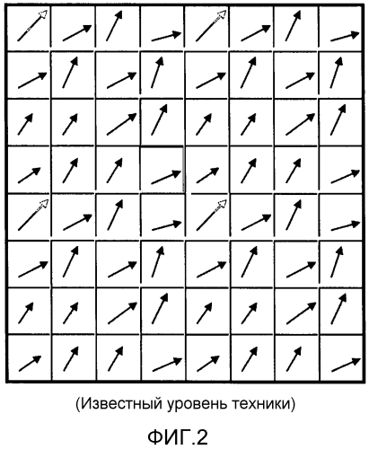 Кодирование и декодирование видео (патент 2564252)