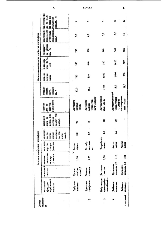 Способ получения полиэфиров (патент 899582)