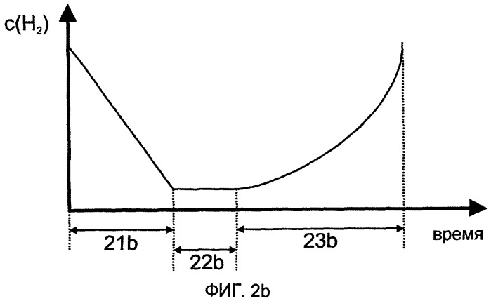 Полипропиленовая композиция с высокой жесткостью и ударной вязкостью (патент 2456302)