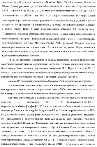 Гипоаллергенный слитый белок, молекула нуклеиновой кислоты, кодирующая его, вектор экспрессии, клетка-хозяин, вакцинная композиция и его применение (патент 2486206)