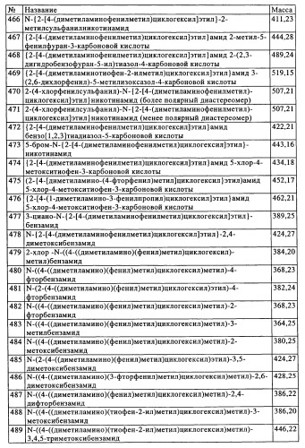 Замещенные производные циклогексилметила (патент 2451009)