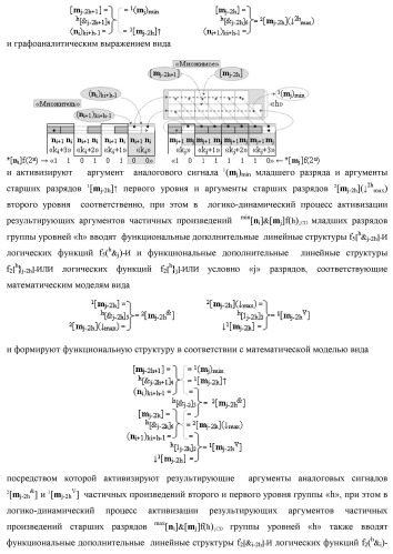 Способ формирования упорядоченных последовательностей аналоговых сигналов частичных произведений [ni]&amp;[mj]f(h) cd аргументов сомножителей &#177;[ni]f(2n) и &#177;[mj]f(2n) - &quot;дополнительный код&quot; в пирамидальном умножителе f ( cd ) для последующего логического дешифрования f1(cd ) и формирования результирующей суммы в формате &#177;[s ]f(2n) - &quot;дополнительный код&quot; и функциональная структура для его реализации (варианты русской логики) (патент 2463645)