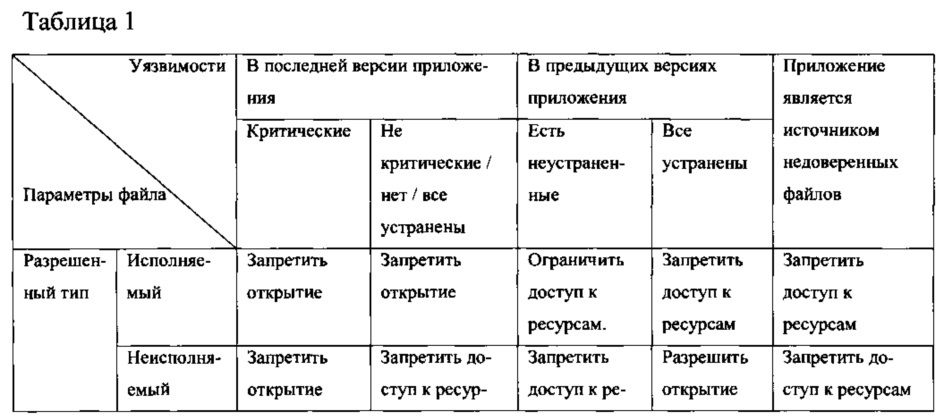 Система и способ открытия файлов, созданных уязвимыми приложениями (патент 2606883)