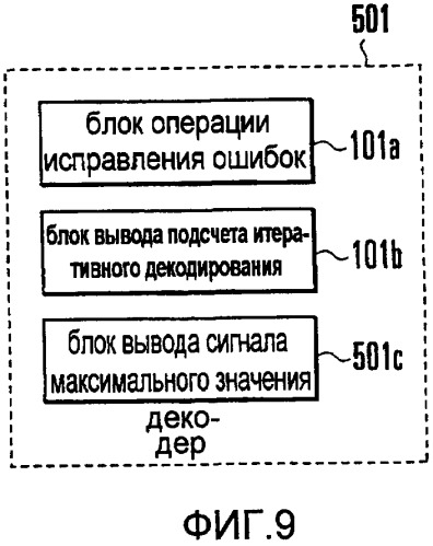 Схема формирования сигнала коммутации каналов и способ формирования сигнала коммутации каналов (патент 2414077)