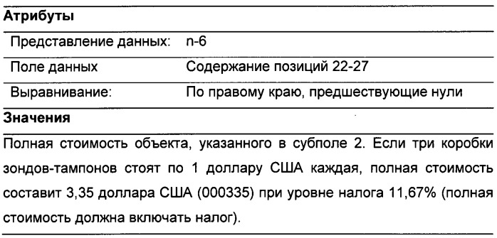 Способ и система для способствования продвижению продуктов и/или услуг (патент 2536382)