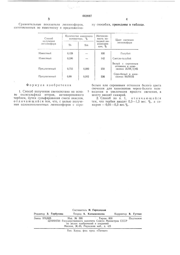 Способ получения светосостава (патент 442697)