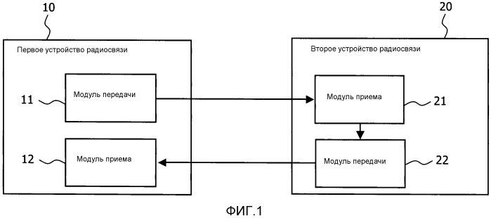 Способ радиосвязи и устройство радиосвязи (патент 2567506)