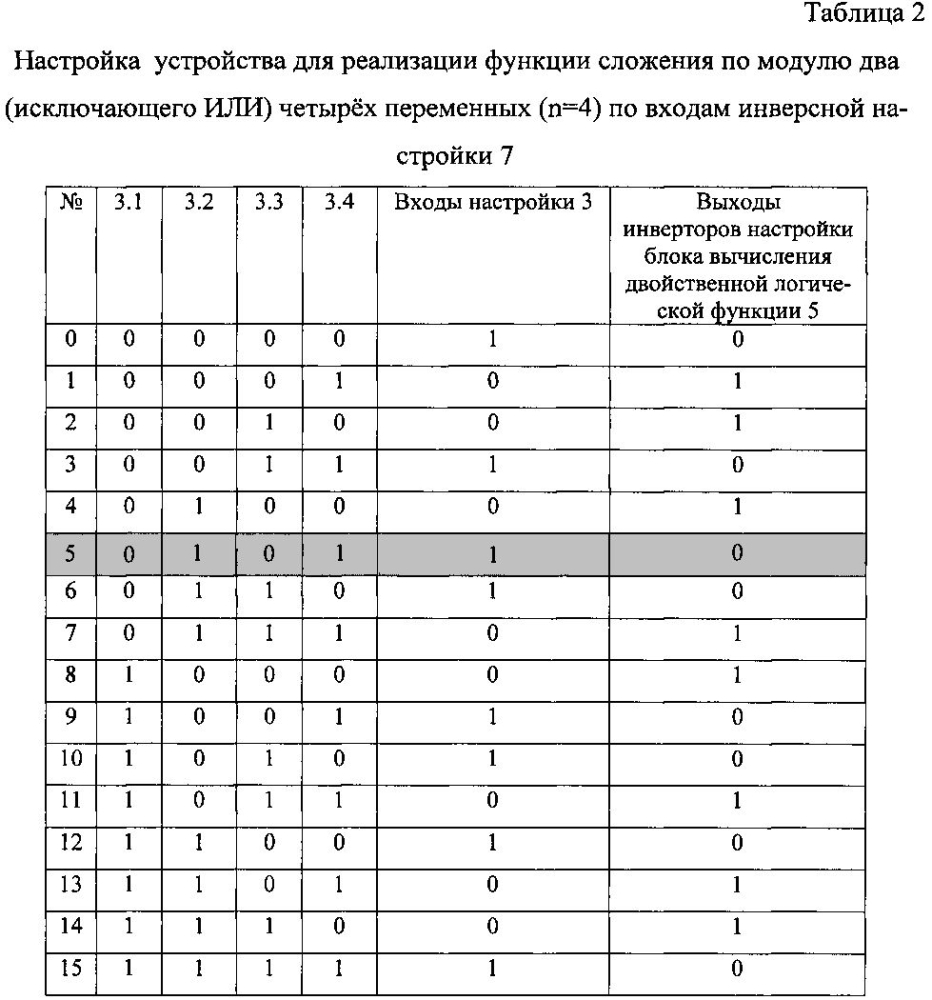 Программируемое логическое устройство (патент 2601145)