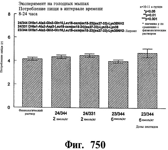 Соединения оксинтомодулина (варианты), фармацевтическая композиция на их основе, способы лечения и профилактики ожирения и сопутствующих заболеваний (варианты) и лекарственное средство (варианты) (патент 2485135)