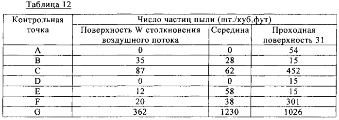 Устройство локальной очистки воздуха (патент 2574995)