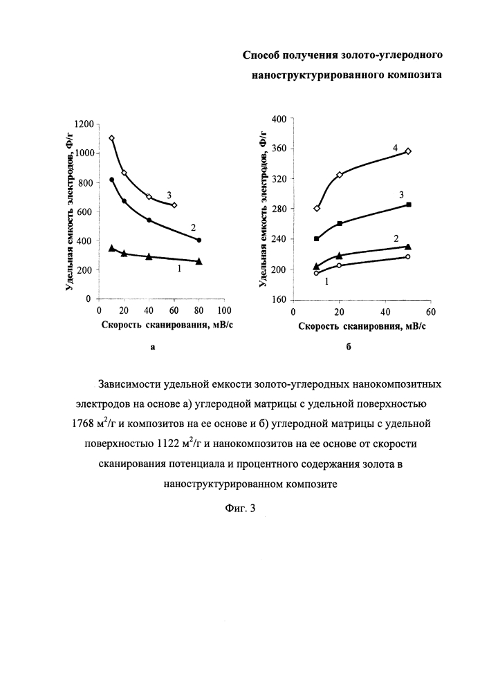 Способ получения золото-углеродного наноструктурированного композита (патент 2613681)