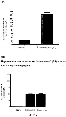 Конъюгаты этопозида и доксорубицина для доставки лекарственных средств (патент 2531591)