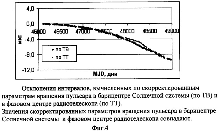 Способ определения всемирного (универсального) времени по импульсам пульсара (патент 2378676)