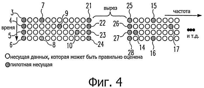 Улучшенное выделение пилотного сигнала в системах с множеством несущих с вырезанием частоты (патент 2497295)