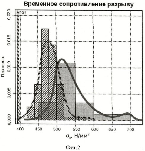 Способ термической обработки холоднодеформированных труб (патент 2464326)