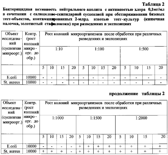 Дезинфицирующее средство с инсектоакарицидным эффектом (патент 2565430)